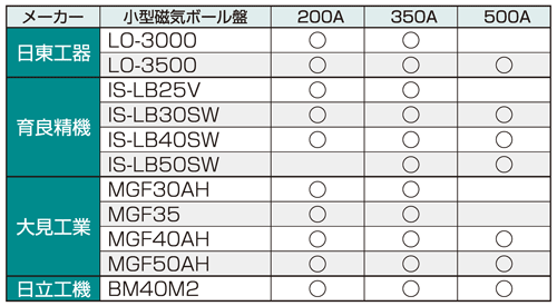 デルタゴンメタルボーラー200A／350A／500A | ミヤナガ | MISUMI-VONA 
