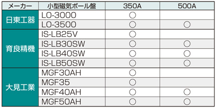 メタルボーラー350A／500A | ミヤナガ | MISUMI-VONA【ミスミ】