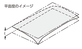 箱型定盤用アングル台 | ナベヤ | MISUMI-VONA【ミスミ】