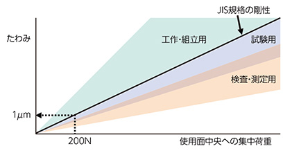 エスコ(ESCO) 精密検査用定盤(JIS1級) 200x200x55mm EA719XD-4