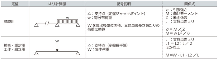 グラナイト精密石定盤（JIS1級） | ナベヤ | MISUMI-VONA【ミスミ】