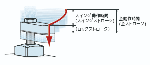 油圧複動スイングクランプ（１．５～７ＭＰａ仕様） | ナベヤ | MISUMI 
