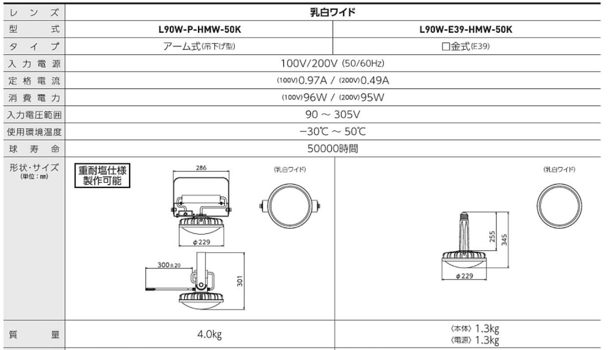 L140W-D-HMW-50K | 日動 ハイディスク 90W／140W | 日動工業 | MISUMI