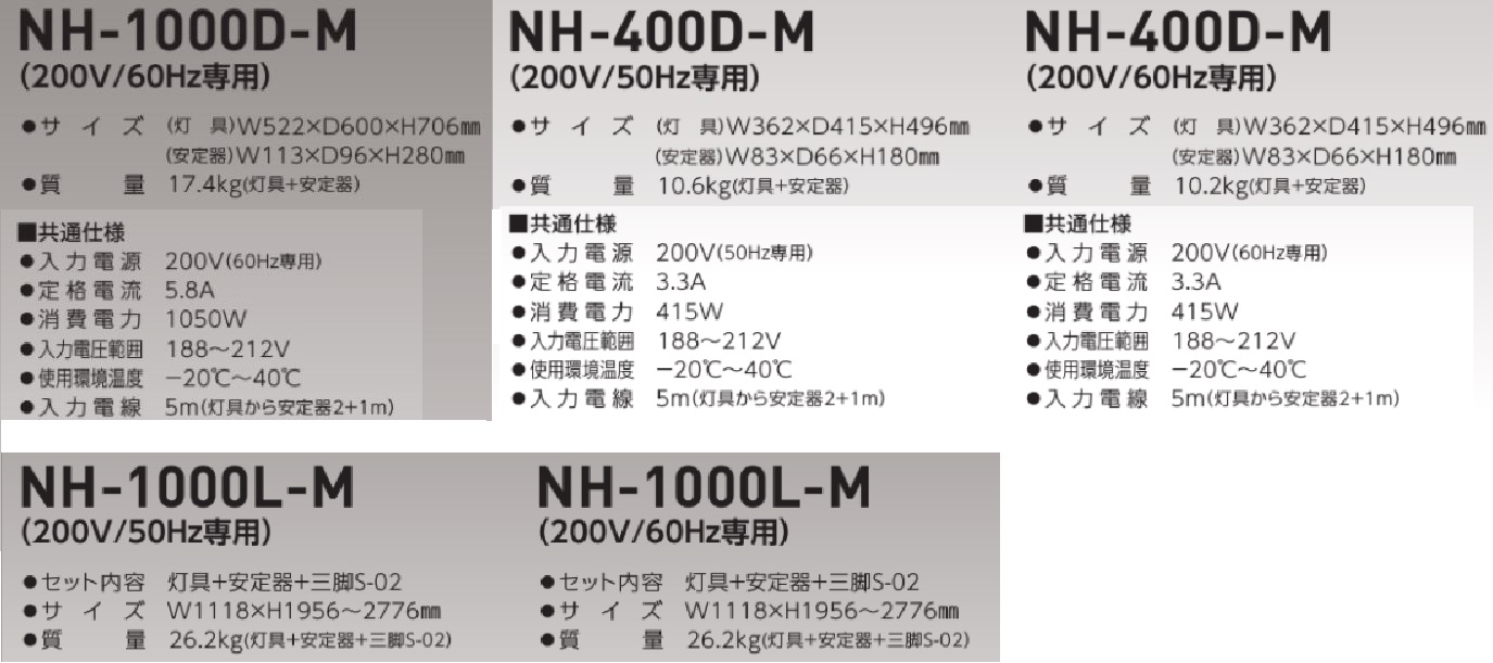2021春夏新作】 NH-400D-M-200V-50Hz メタルハライドライト 本体 安定器 400W 200V 日動工業
