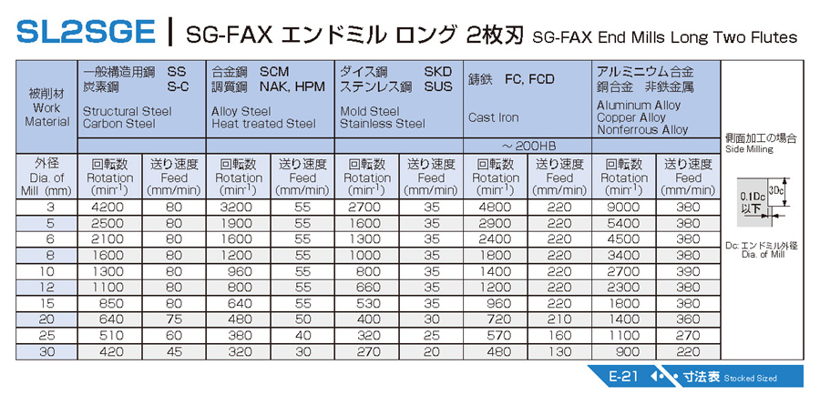 92%OFF!】 NACHi ナチ ハイスエンドミル SG-FAX エンドミル 4枚刃 4SGE 24mm