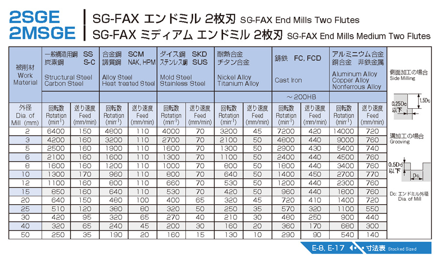 不二越 (ナチ) ハイスエンドミル SGFREM25 (SG-FAX ラフィング