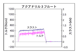 NACHi(ナチ) 超硬ドリル アクアドリル3フルート AQD3F 12.48mm