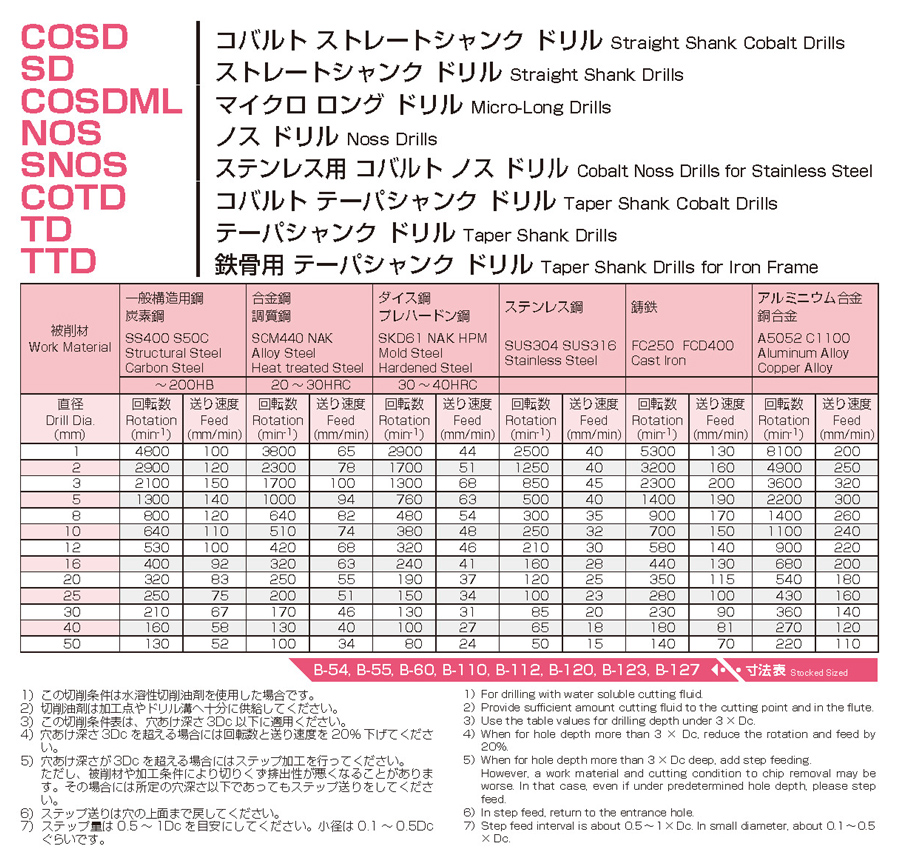 限定品 NACHi ナチ ハイスドリル コバルトストレートシャンクドリル COSD 8.3mm 5本入