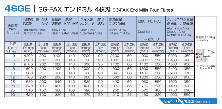 ハイスエンドミル SG-FAX エンドミル 4枚刃 4SGE | 不二越 | MISUMI 