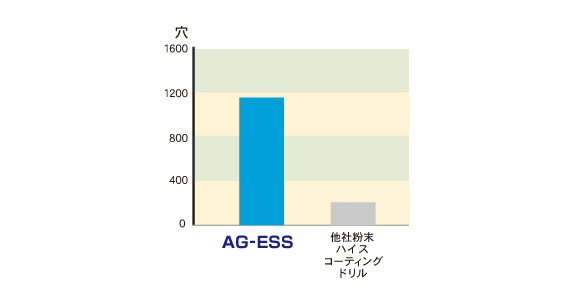 AG-ES ドリル AGES