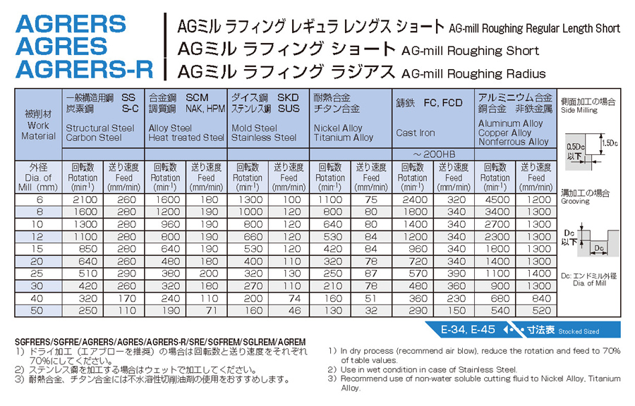 8744円 【SALE／74%OFF】 三興製作所 Pコーティング Xアルファニック P-XｱﾙﾌｧS 15