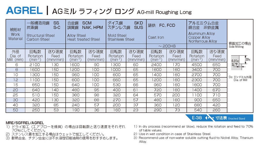 NACHI ナチ ・不二越 AGRERS22 AGミル ラフィングレギュラレングスショート AGRERS-22