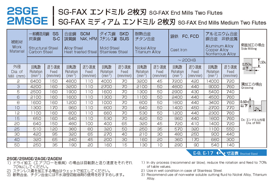 SG-FAX ミディアムエンドミル 2枚刃 2MSGE