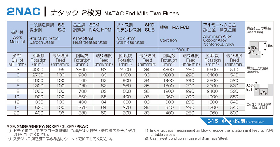 低温恒温水槽用断熱ホース　５ｍ　 - 3