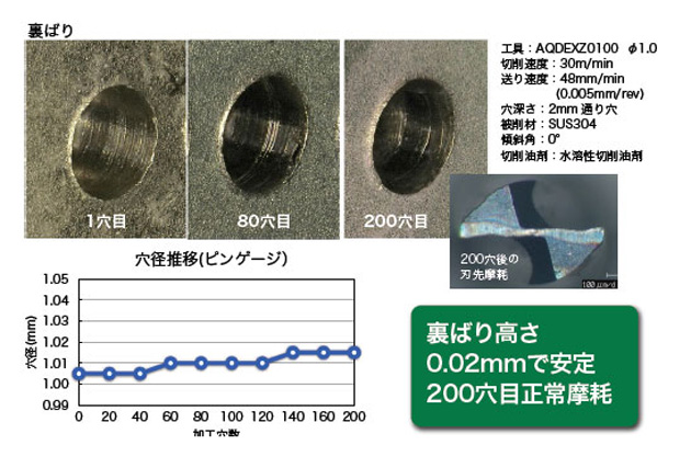 NACHi(ナチ) 超硬ドリル アクアドリルEX フラットレギュラー AQDEXZR 13.5mm 切削、切断、穴あけ