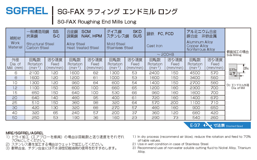 SG-FAX ラフィングエンドミル ロング SGFREL | 不二越 | MISUMI-VONA【ミスミ】