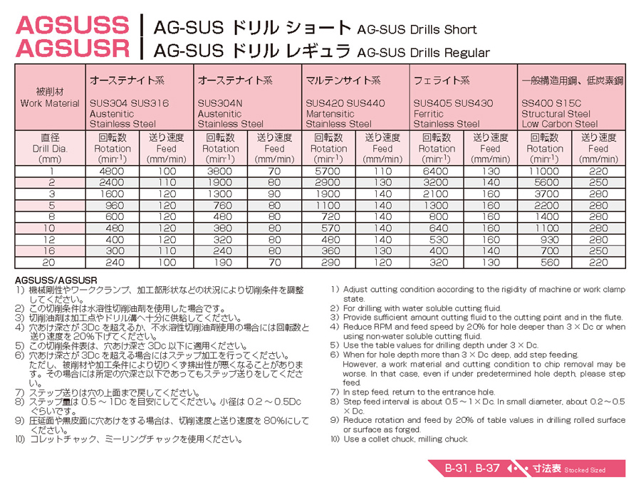 AGSUSR12.4 | AG-SUS ドリルレギュラ AGSUSR | 不二越 | MISUMI(ミスミ)