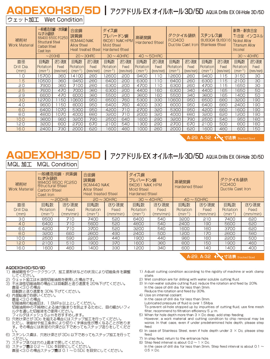 アクアドリル EX オイルホール 3D AQDEXOH3D | 不二越 | MISUMI-VONA 