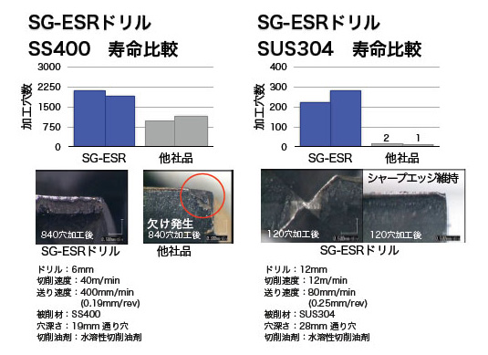 SG-ESR ドリル SGESR | 不二越 | MISUMI-VONA【ミスミ】