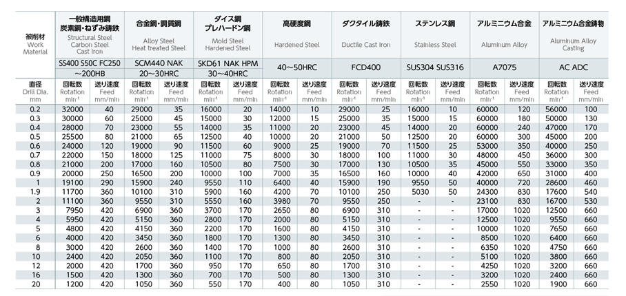 ブランド激安セール会場 不二越 ナチ 超硬ドリル AQDEXZ1100-R05