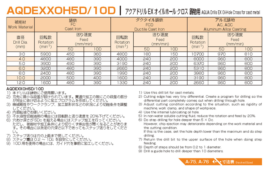 アクアドリル EX オイルホールクロス鋳物用 5D AQDEXXOH5D | 不二越 