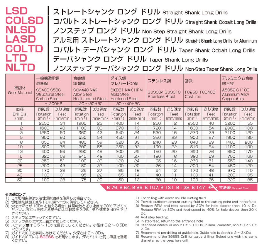 COLSD8.0X250 | コバルトストレートシャンクロングドリル COLSD | 不二越 | MISUMI-VONA【ミスミ】