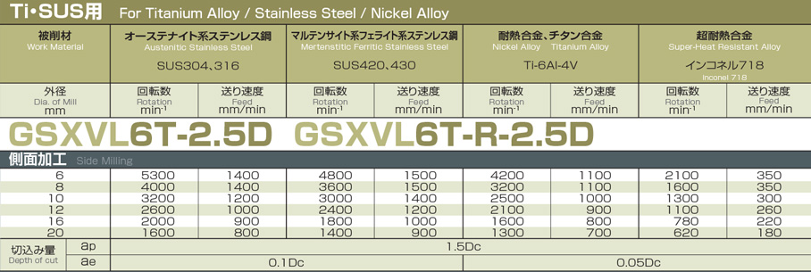 トラディショナルウェザーウエア 不二越 (ナチ) 超硬エンドミル GSXVL6100T-R03-2.5D (GSX MILL VL 多刃ラジアス  2.5D Ti・SUS用)