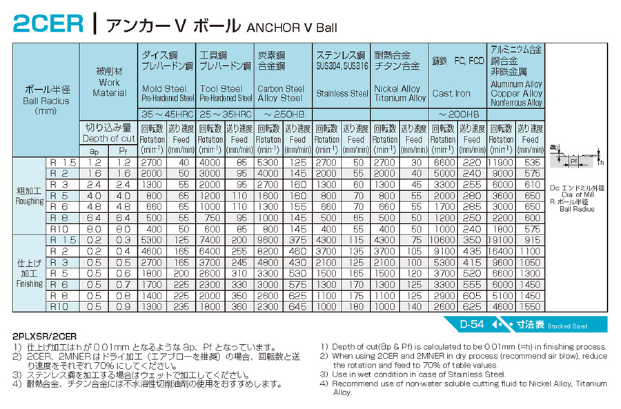 不二越 2PLXSR 7R （1個入り）-www.malaikagroup.com