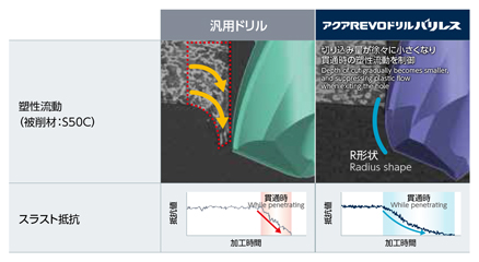 アクアREVOドリル バリレス 4D AQRVDBL4D 特長-4