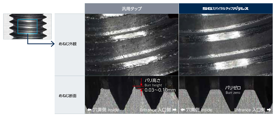 SGスパイラルタップ バリレス SGSPBL バリレス性能