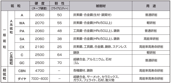 GC砥石 さら形 | ノリタケカンパニーリミテッド | ミスミ | 825-6149