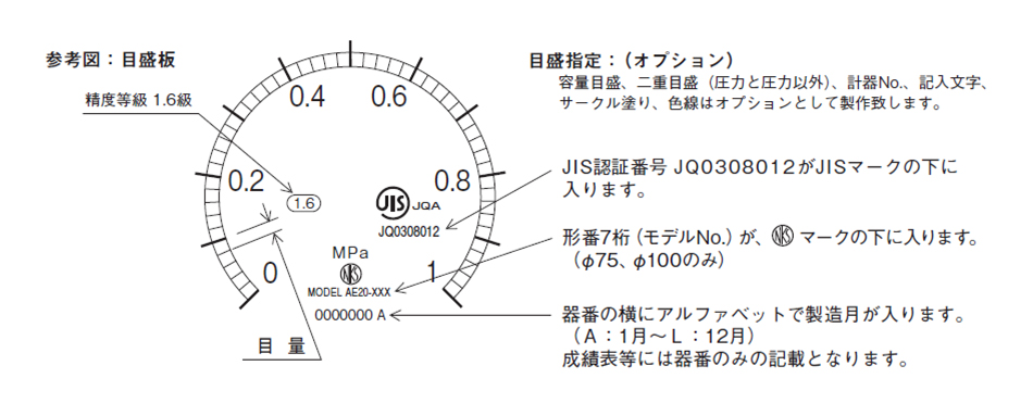 税込) 高島 ステンレス圧力計 D枠埋込型 縁あり φ100 圧力レンジ0.0〜25MPa R3 1480225 4833823 送料別途見積り  法人 事業所限定 掲外取寄