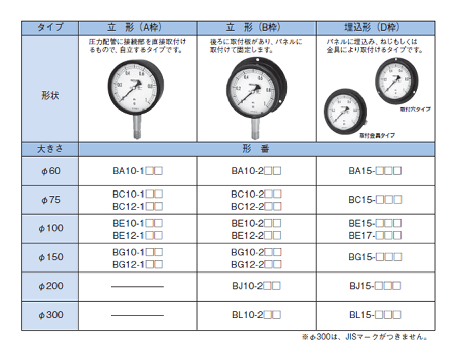 □高島 ステンレス圧力計(B枠立型・φ100)圧力レンジ0.0〜1.6MPa G3/8