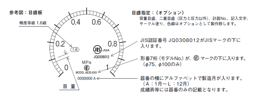 普通形圧力計（A枠立型・φ100） | 長野計器 | MISUMI-VONA【ミスミ】