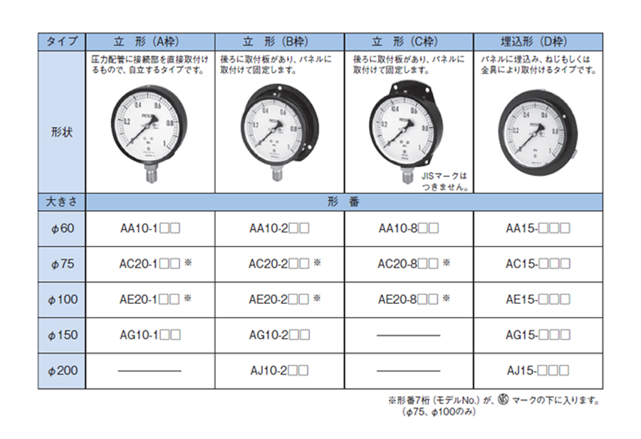 普通形圧力計（B枠立型・φ75） | 長野計器 | MISUMI-VONA【ミスミ】