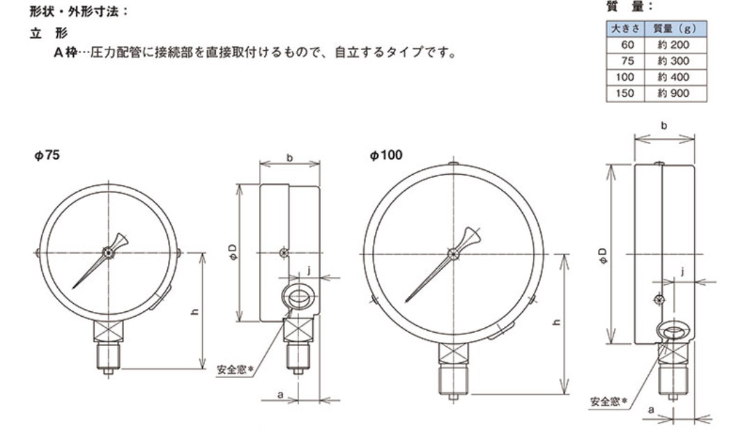 型番 | 普通形圧力計A□ （AA、AC、AE、AG、AJ） | 長野計器 | MISUMI 
