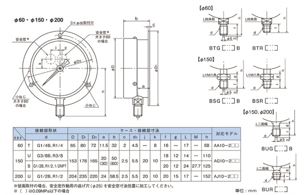 型番 | 普通形圧力計A□ （AA、AC、AE、AG、AJ） | 長野計器 | MISUMI 