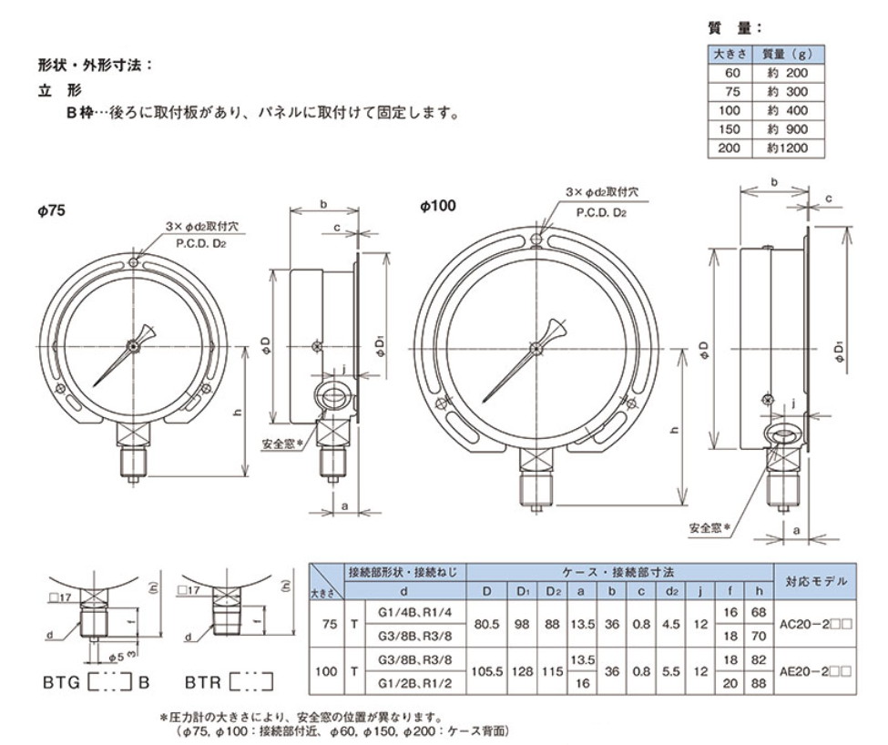 普通形圧力計A□ （AA、AC、AE、AG、AJ） | 長野計器 | MISUMI-VONA 