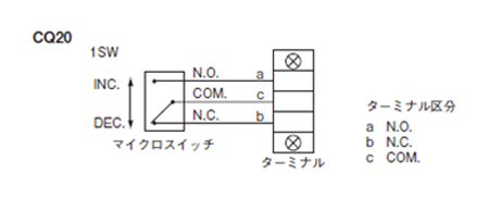 圧力スイッチ CQ20 | 長野計器 | MISUMI-VONA【ミスミ】