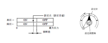 圧力スイッチ CQ20 | 長野計器 | MISUMI-VONA【ミスミ】