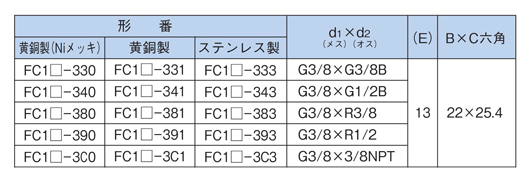 FC11383 | ゲージコック FC11 | 長野計器 | MISUMI-VONA【ミスミ】