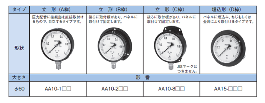 B枠 GS512310.4MP  お中元 長野 JIS汎用形圧力計