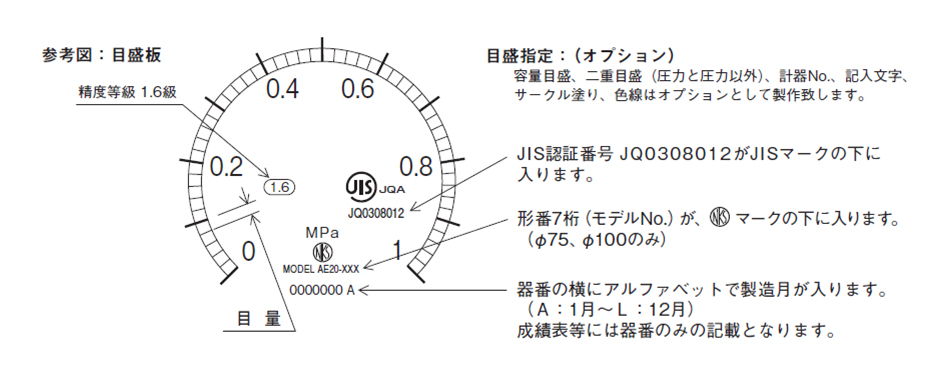 普通形圧力計（φ60、立形A枠、接液部：一般用、性能：一般） | 長野 