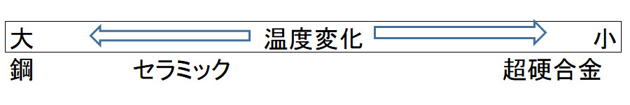 79％以上節約 SK 超硬ピンゲージ 単体 TAA20.00MM 2380001 送料別途見積り 法人 事業所限定 掲外取寄 