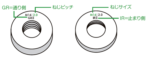 新潟精機 SK 日本製 限界ねじリングゲージ 検査用 M6xP1.0 GRIR2-0610