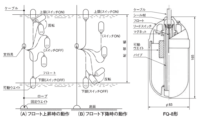 ノーケン FM-11 マグネット式レベルセンサ フロート式レベルスイッチ