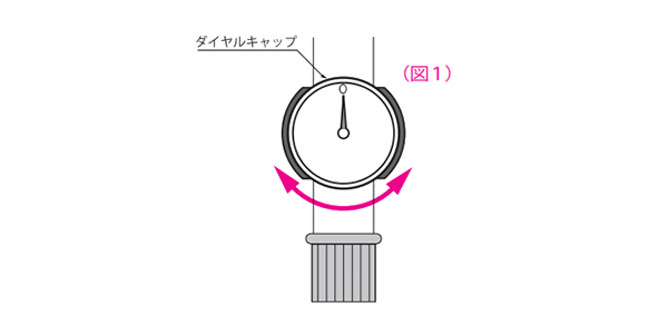 カノン ダイヤル型トルクレンチ 5.0~30N・m N30TOK-www.malaikagroup.com