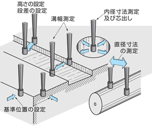 マシニングセンタ用マイクロタッチ 日研工作所 Misumi Vona ミスミ