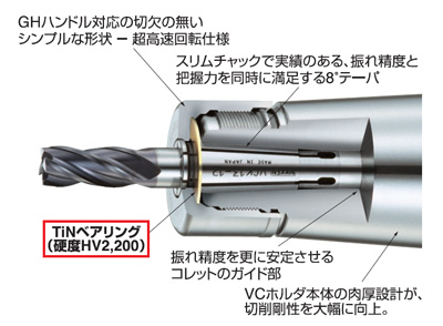 2LOCKミーリングチャック NBT50 | 日研工作所 | MISUMI(ミスミ)