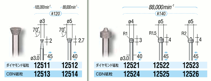 電着ダイヤモンドバー/CBNバー シャンク軸径3mm | ナカニシ | MISUMI